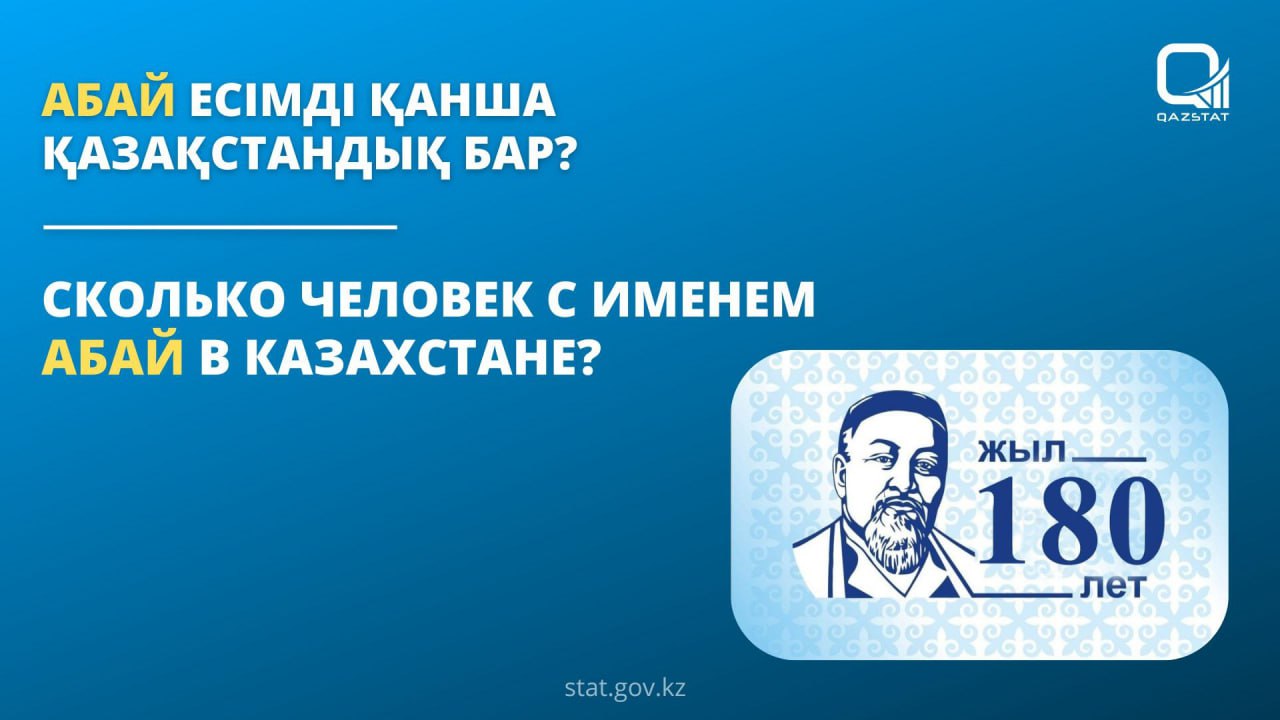 Қазақстанда Абай есімді 18 мыңнан астам адам бар