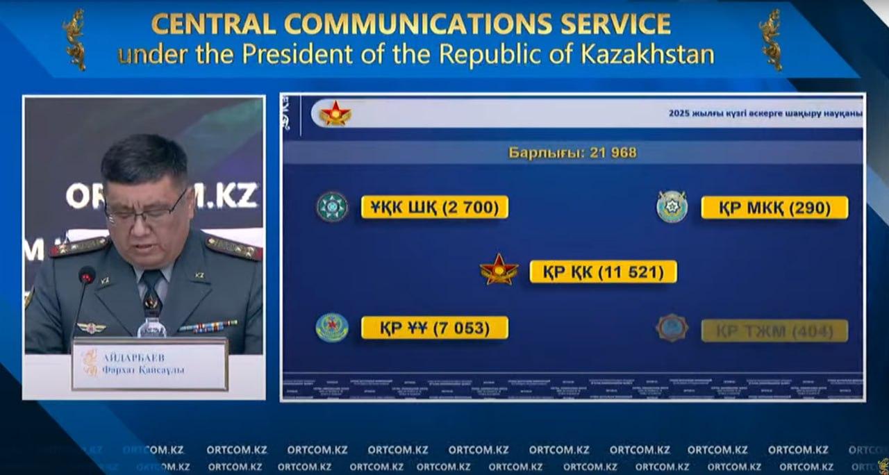 Әскерге шақыру енді SMS-хабарламамен жіберіледі